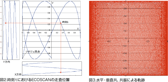 レーザ走査