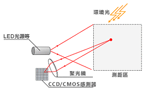 The theor of measurement.