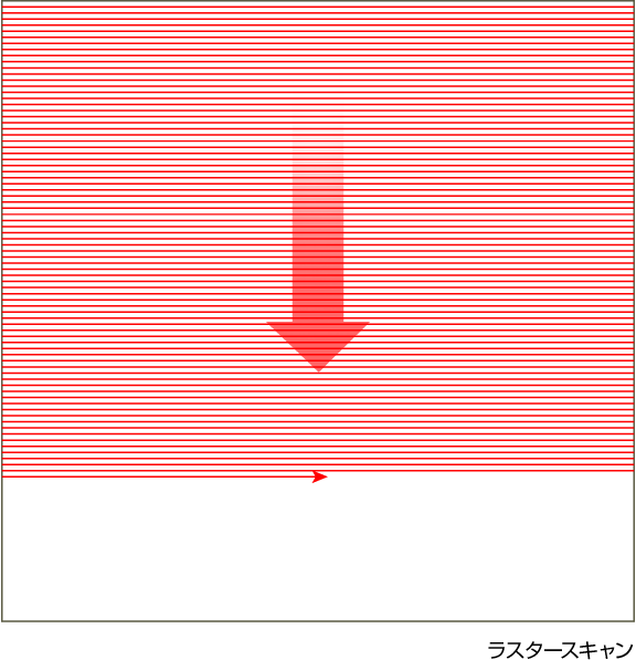 ラスタースキャン
